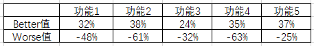 产品经理，产品经理网站